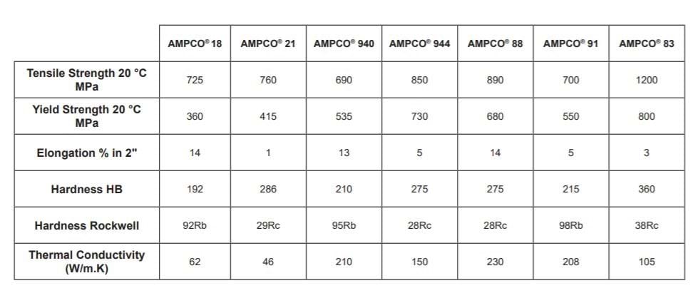AMPCO-seokset-MetalcenterGroup.JPG
