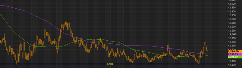 Aluminium Strong Support