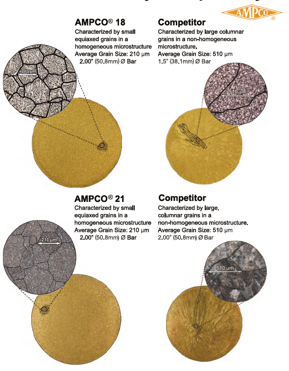 AMPCO®-alumiinipronssiseokset